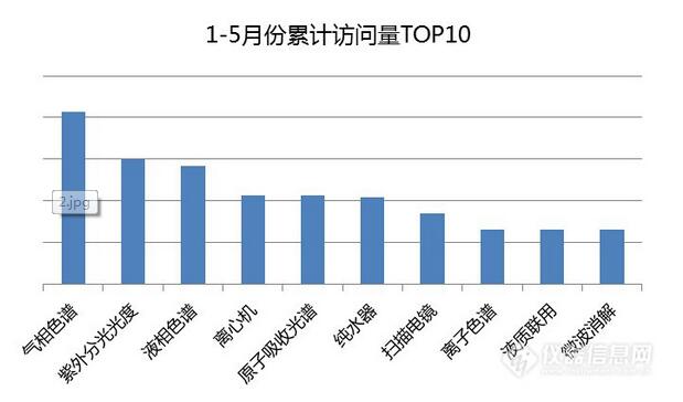 1-5月儀器導(dǎo)購(gòu)專(zhuān)場(chǎng)數(shù)據(jù)分析看哪些儀器逆勢(shì)飛揚(yáng)?