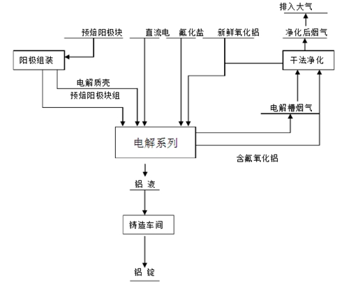 氧化鋁料位測(cè)量神器——計(jì)為振棒料位開(kāi)關(guān)