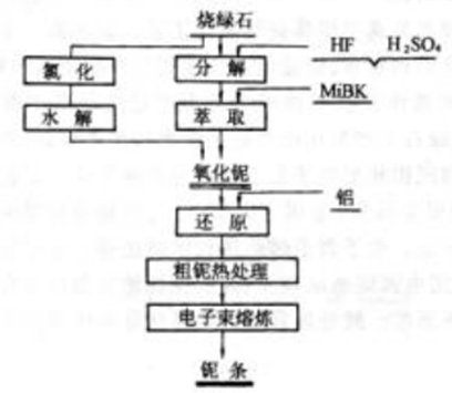 氫氟酸液位測量磁翻板液位計的材料選擇