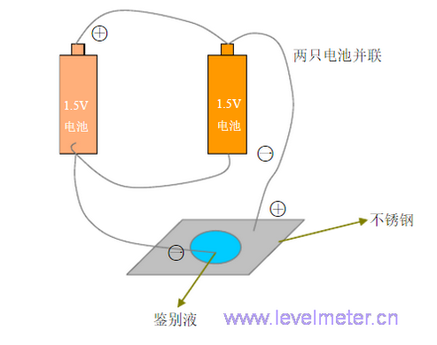 鑒別304與316L不銹鋼