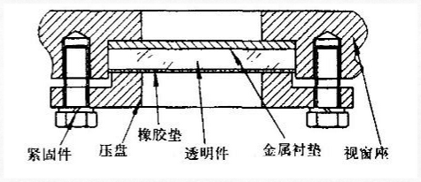 物位開關(guān)中玻璃視窗的隔爆設(shè)計要求