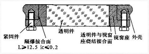 物位開關(guān)中玻璃視窗的隔爆設(shè)計要求