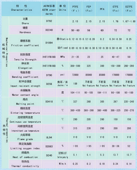 液位開(kāi)關(guān)防護(hù)涂層種類(lèi)及具體應(yīng)用