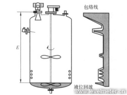 影響雷達液位計可靠測量的常見因素