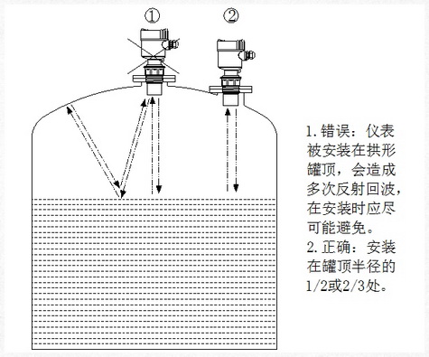 超聲波液位計說明書