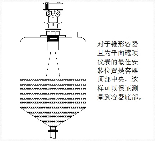 超聲波液位計說明書