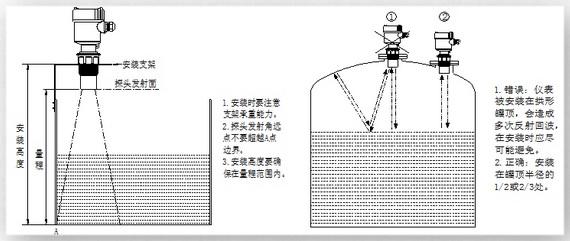 超聲波液位計(jì)的安裝圖及安裝方法