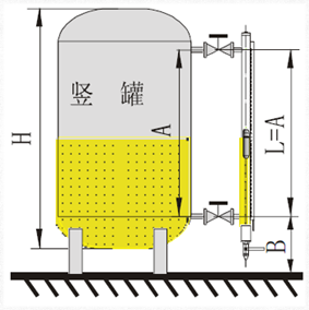 頂裝與側(cè)裝磁翻板液位計安裝的異同及注意事項