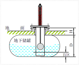 頂裝與側(cè)裝磁翻板液位計安裝的異同及注意事項