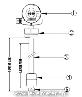 浮球液位計常見故障