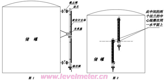 磁翻板液位計(jì)使用說明書