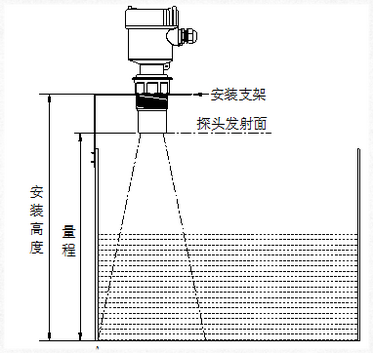 如何根據(jù)不同工況選擇合適的液位計(jì)