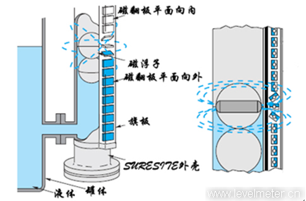 磁翻板液位計介紹