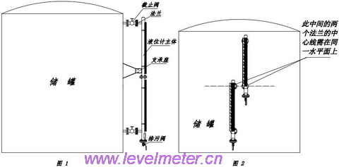 磁翻板液位計的量程和分段結(jié)構(gòu)