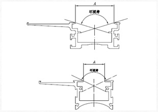 磁翻板液位計(jì)顯示面板可視角度的改進(jìn)帶來(lái)可觀經(jīng)濟(jì)和社會(huì)效益