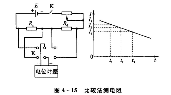 傳感器技術(shù)：如何消除實(shí)驗(yàn)或測置中的系統(tǒng)誤差