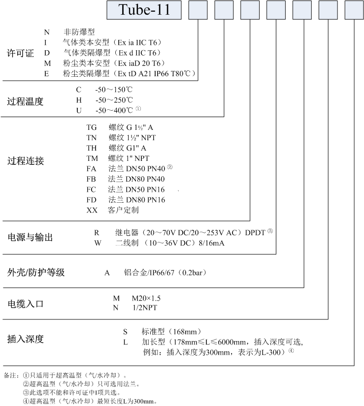 振棒料位開關(guān)選型注意事項(xiàng)