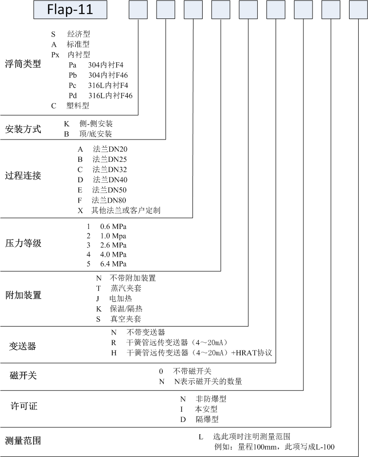 磁翻板液位計(jì)使用說明書