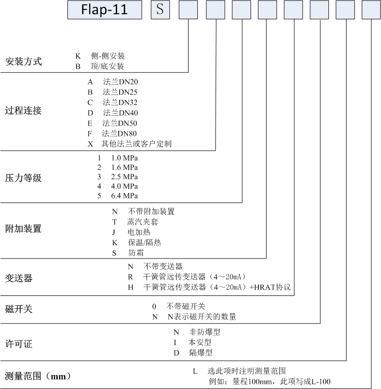 經(jīng)濟(jì)型磁翻板液位計(jì)簡介