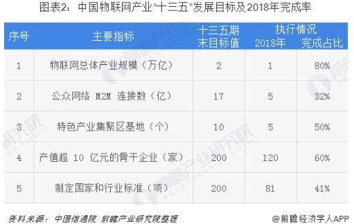 行業(yè)版圖：《2019年中國傳感器產(chǎn)業(yè)競爭格局全局觀》