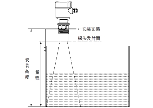 超聲波液位計與吹氣式液位計相比有什么優(yōu)點(diǎn)