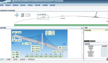 傳感器技術在我國跨海大橋管養(yǎng)工作中的應用