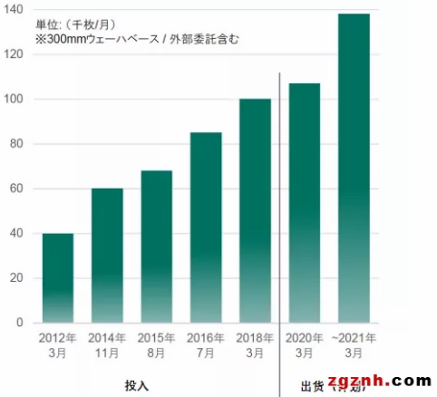 傳感市場(chǎng)快速崛起，日本成為最大贏家