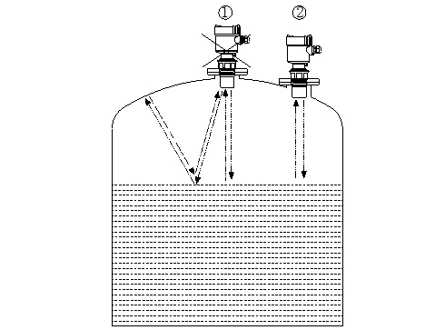 超聲波液位計的安裝原則和注意事項