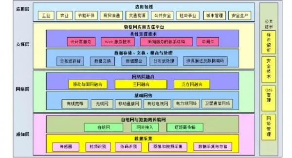 站在萬億級市場風(fēng)口的物聯(lián)網(wǎng)，要靠傳感器來起飛嗎？