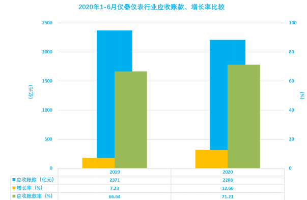 2020年1-6月儀器儀表行業(yè)經濟運行概況解讀