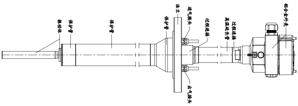 超高過程溫度振棒料位開關(guān)結(jié)構(gòu)特點(diǎn)