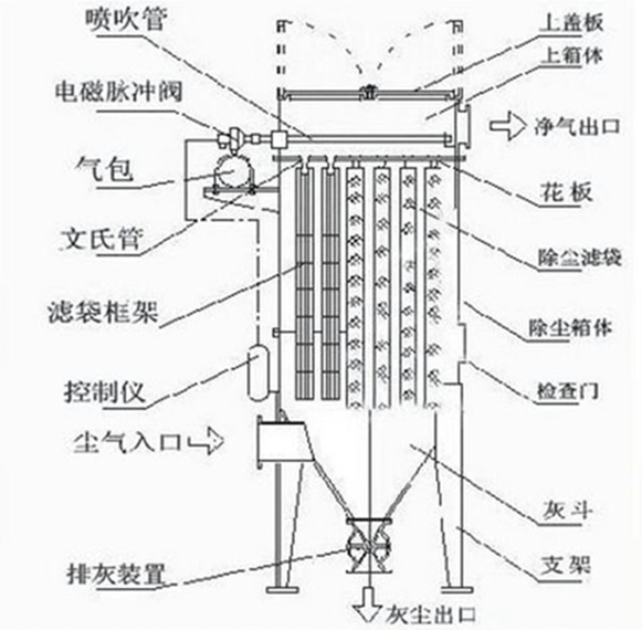 計為阻旋料位開關(guān)在除塵器落灰測量中的應(yīng)用