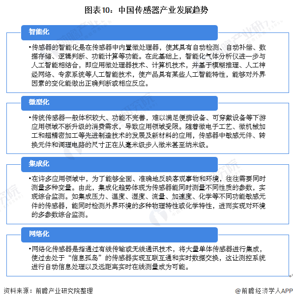 預見2021：《2021年中國傳感器產業(yè)全景圖譜》