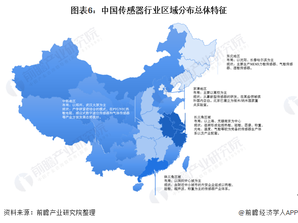 預見2021：《2021年中國傳感器產業(yè)全景圖譜》