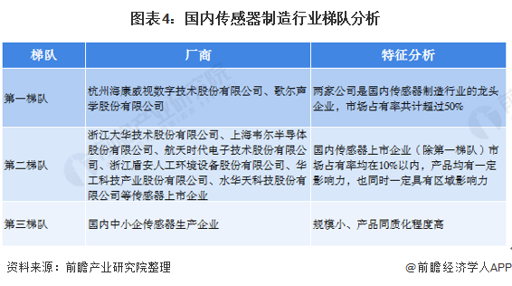 預見2021：《2021年中國傳感器產業(yè)全景圖譜》