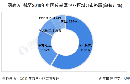 預見2021：《2021年中國傳感器產業(yè)全景圖譜》