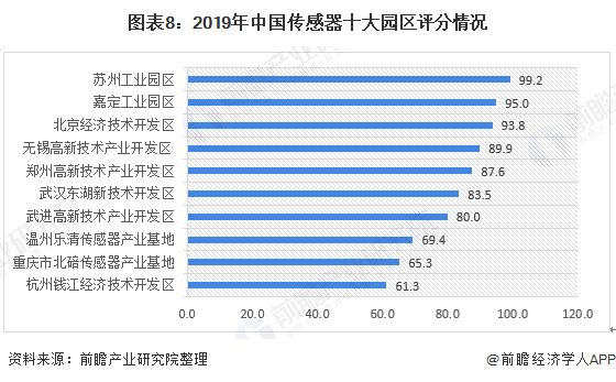 預見2021：《2021年中國傳感器產業(yè)全景圖譜》