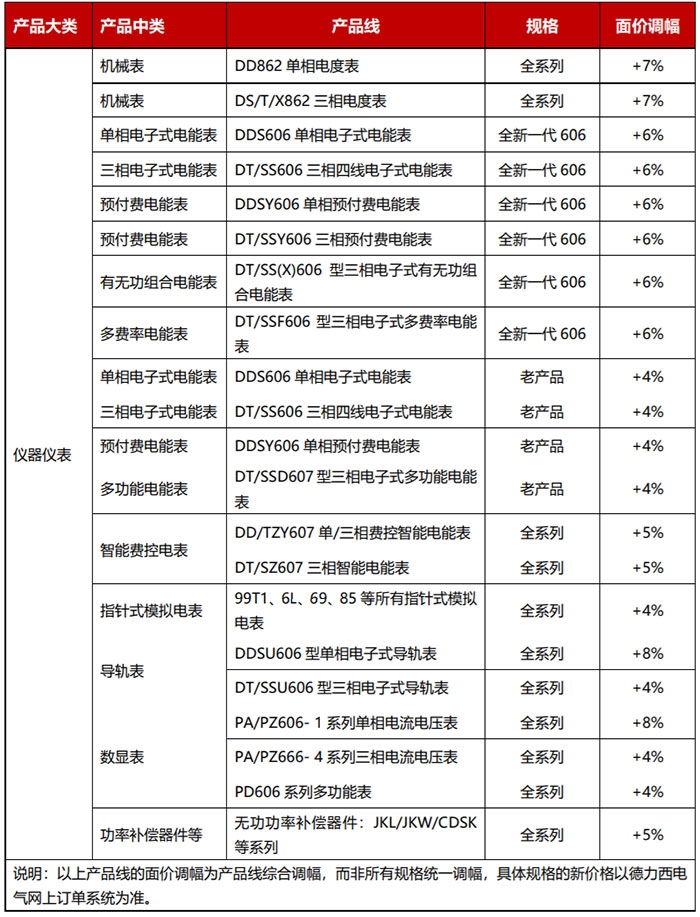 原材料“漲聲一片”，儀器儀表制造企業(yè)何以解憂？